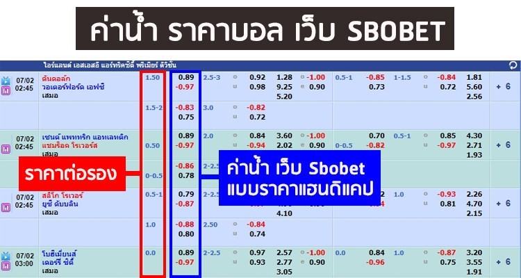 sbobet ราคาบอลออนไลน์